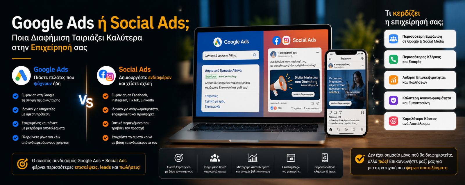 Google Ads ή Social Ads;